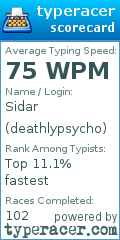 Scorecard for user deathlypsycho