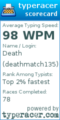 Scorecard for user deathmatch135