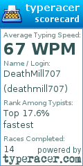 Scorecard for user deathmill707