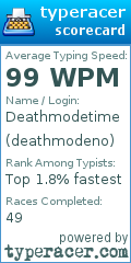 Scorecard for user deathmodeno