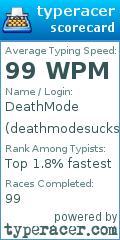 Scorecard for user deathmodesucks