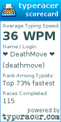Scorecard for user deathmove