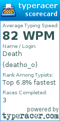 Scorecard for user deatho_o