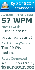 Scorecard for user deathpalestine