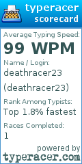 Scorecard for user deathracer23