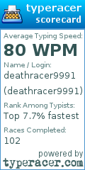 Scorecard for user deathracer9991