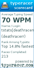 Scorecard for user deathracerr