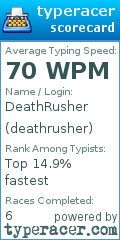 Scorecard for user deathrusher