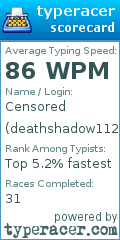 Scorecard for user deathshadow112
