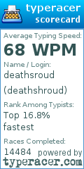 Scorecard for user deathshroud