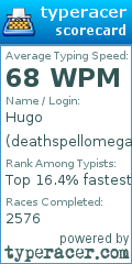 Scorecard for user deathspellomega