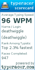 Scorecard for user deathwiggle