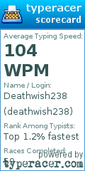 Scorecard for user deathwish238