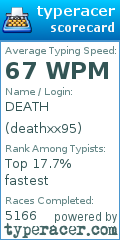 Scorecard for user deathxx95