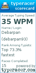 Scorecard for user debarpan93