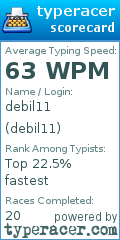 Scorecard for user debil11