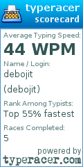 Scorecard for user debojit