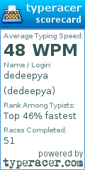 Scorecard for user dedeepya