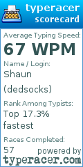 Scorecard for user dedsocks