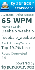 Scorecard for user deebalo_weebalo