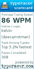 Scorecard for user deecarrotman