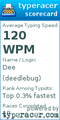 Scorecard for user deedlebug