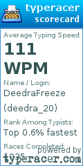 Scorecard for user deedra_20