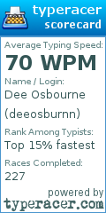 Scorecard for user deeosburnn