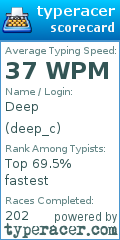 Scorecard for user deep_c