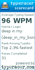 Scorecard for user deep_in_my_bones
