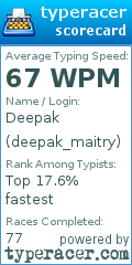 Scorecard for user deepak_maitry