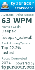 Scorecard for user deepak_paliwal