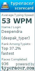 Scorecard for user deepak_typer