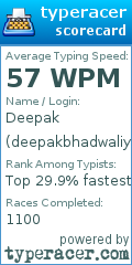 Scorecard for user deepakbhadwaliya