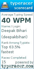 Scorecard for user deepakbihari