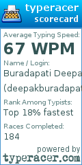 Scorecard for user deepakburadapati