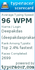 Scorecard for user deepakdasprakash