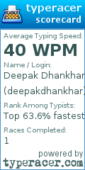 Scorecard for user deepakdhankhar