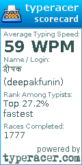 Scorecard for user deepakfunin