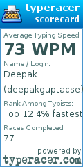 Scorecard for user deepakguptacse