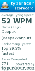 Scorecard for user deepakkanpur