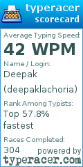 Scorecard for user deepaklachoria