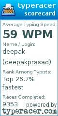 Scorecard for user deepakprasad