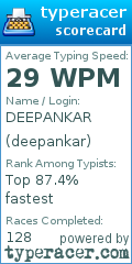Scorecard for user deepankar