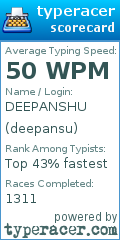 Scorecard for user deepansu