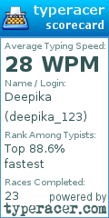 Scorecard for user deepika_123