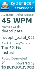 Scorecard for user deepti_patel_05