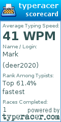 Scorecard for user deer2020