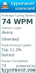 Scorecard for user deerawj