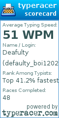 Scorecard for user defaulty_boi1202